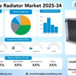 Automotive Radiator Market Size, Trends Analysis Research Report by Material Type (Aluminum, Copper/Brass, Aluminum/Plastic, Composites, Plastic), by Radiator Type (Down-Flow, Cross-Flow, Modular), by Vehicle Type, and Sales Channel / End Use, and By Region Global Market Analysis And Forecast, 2025-2034