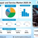 Automotive Repair and Service Market Size, Trends Analysis Research Report by Vehicle Type (Passenger Cars, Light Commercial Vehicles, Heavy Commercial Vehicles, Two Wheelers), and, by Service provider (Franchise General Repairs, OEM Authorized Service Centers, Local Garage, Tire Stores and Repair Chains, Others), By Propulsion Type,and By Region Global Market Analysis And Forecast, 2025-2034