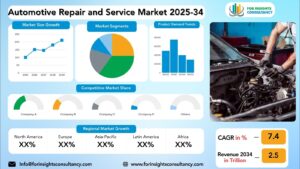 Automotive Repair and Service Market Research Report 2025-34 | For Insights Consultancy