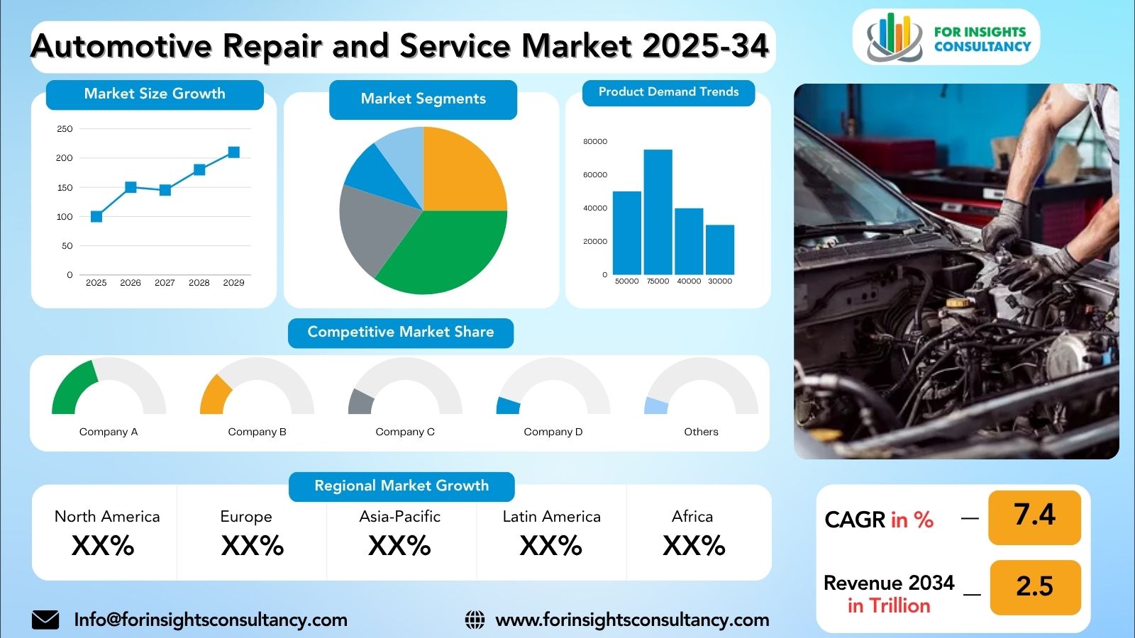 Automotive Repair and Service Market Research Report 2025-34 | For Insights Consultancy