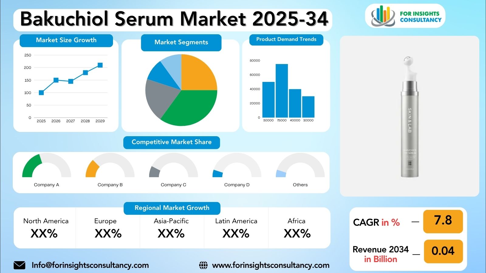 Bakuchiol Serum Market Research Report 2025-34 | For Insights Consultancy