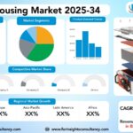 Battery Housing Market Size, Trends Analysis Research Report by Battery Type (Lithium-ion Battery, Nickel-Metal Hydride Battery, Solid-State Battery, Others), by Material Type (Aluminum, Steel, Carbon Fiber Reinforced Polymer (CFRP), Glass Fiber Reinforced Polymer (GFRP), Others), by Vehicle Type, by Application, and By Region Global Market Analysis And Forecast, 2025-2034