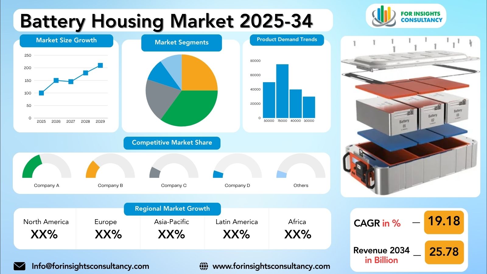 Battery Housing Market Research Report 2025-34 | For Insights Consultancy