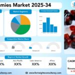 Beet Gummies Market Size, Trends Analysis Research Report By Type ((Organic, Conventional), Packaging Type (Bottles, Jars, Blister Packs), Distribution Channel (Supermarkets & Hypermarkets, Convenience Stores, E-commerce), and By Region Global Market Analysis And Forecast, 2025-2034
