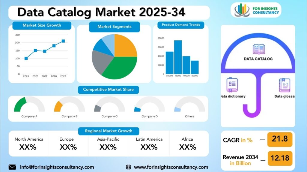 Data Catalog Market Research Report 2025-34 | For Insights Consultancy (1)