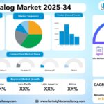 Data Catalog Market Size, Trends Analysis Research Report By Component (Solutions, Services), By Deployment Mode (Cloud-Based, On-Premise), And by Enterprise Size (Large Enterprises, Small and Medium-Sized Enterprises), by End-User Industry, and By Region Global Market Analysis And Forecast, 2025-2034