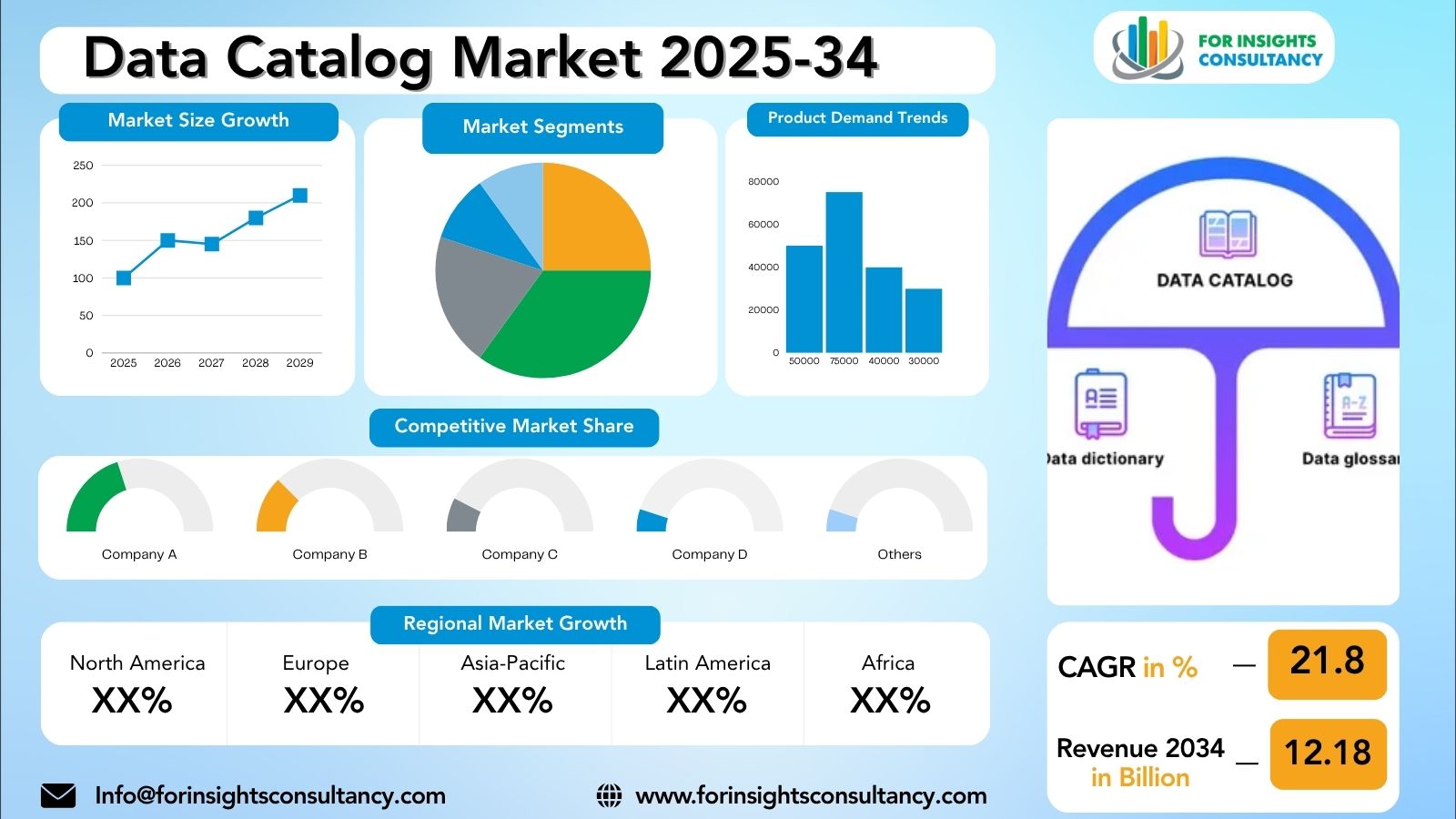 Data Catalog Market Research Report 2025-34 | For Insights Consultancy (1)