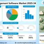 Carbon Management Software Market Size, Trends Analysis Research Report By Offering/Component (Software/Solutions, Services), By Deployment Mode (Cloud-Based, On-Premise), And by Application/Functionality ,By End-User Industry (Individual Consumers, Commercial (Enterprise), Gaming), And By Region Global Market Analysis And Forecast, 2025-2034