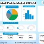 Carbon Pickleball Paddle Market Size, Trends Analysis Research Report By Product Type (dgeless, Edged, Textured, Smooth), by Core material (Polymer Honeycomb, Nomex, Aluminum, carbon fiber, polymer, and composite), by Weight Category, by End-User Industry, and By Region Global Market Analysis And Forecast, 2025-2034