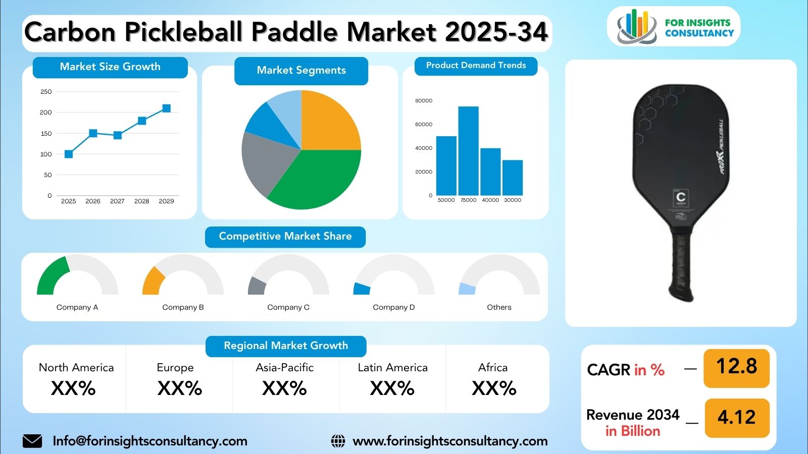 Carbon Pickleball Paddle Market Research Report 2025-34 | For Insights Consultancy