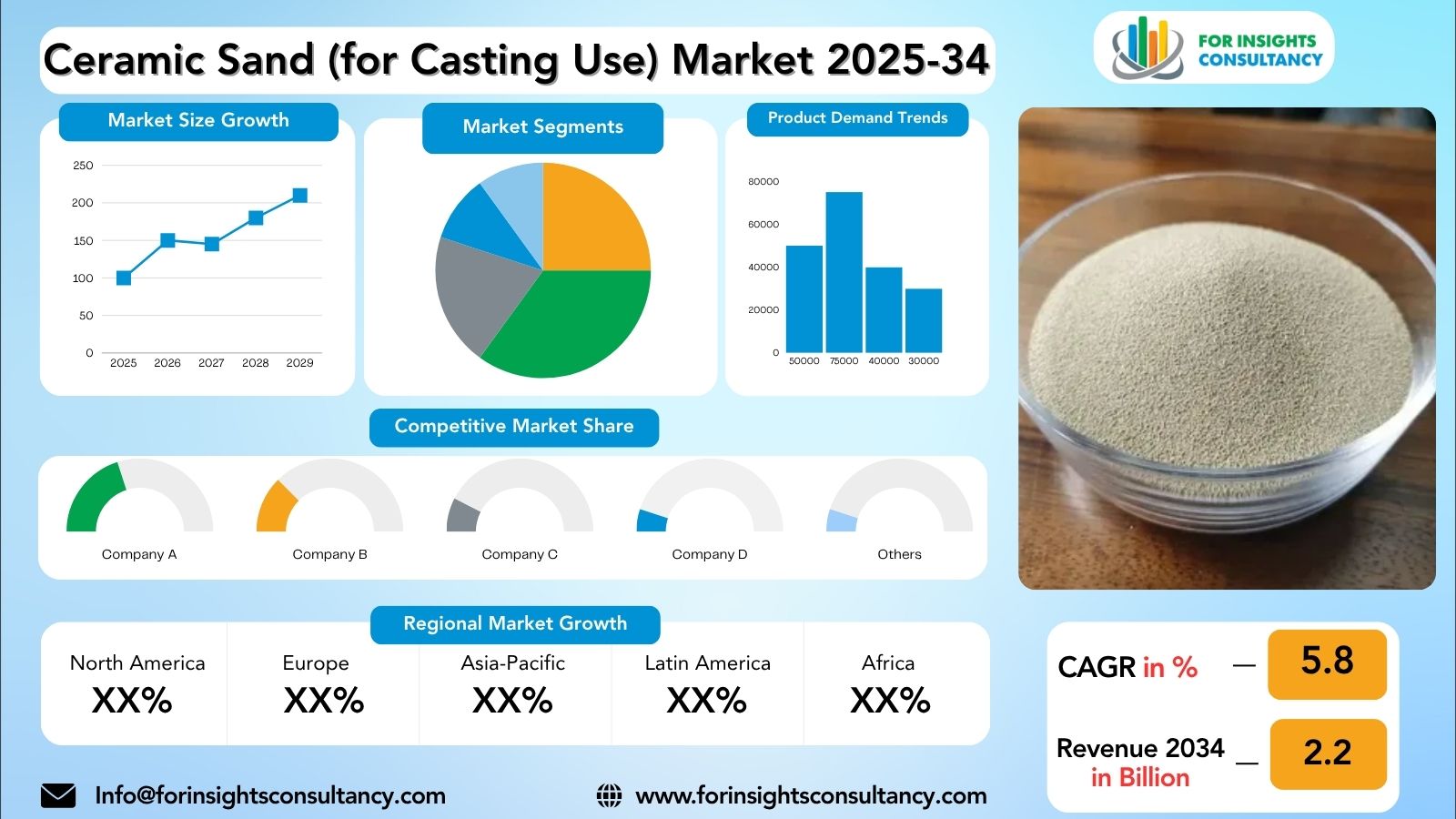 Ceramic Sand (for Casting Use) Market Research Report 2025-34 | For Insights Consultancy