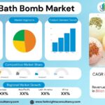 China Bath Bomb Market Size, Trends Analysis Research Report By Type (Organic, Synthetic), by Distribution Channel (Online, Offline), by End User, and By Region Global Market Analysis And Forecast, 2025-2034