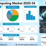 Cloud Computing Market Size, Trends Analysis Research Report by Deployment Model (Public Cloud, Private Cloud, Hybrid Cloud, Community Cloud), by Service Model (Infrastructure as a Service (IaaS), Platform as a Service (PaaS), Software as a Service (SaaS)), by Organization Size (Small and Medium-sized Enterprises (SMEs, Large Enterprises), by Industry Vertical, and By Region Global Market Analysis And Forecast, 2025-2034