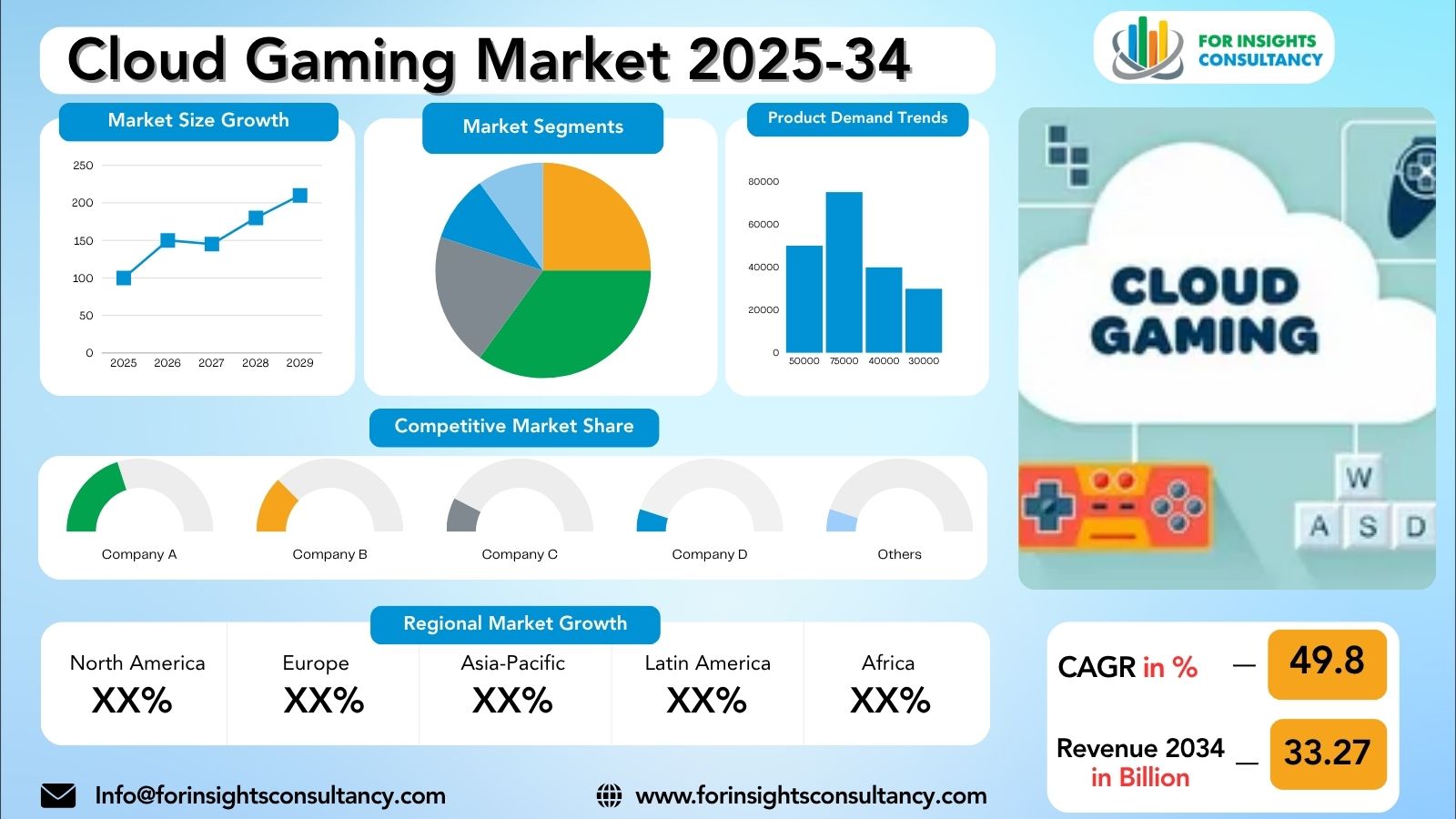 Cloud Gaming Market Research Report 2025-34 | For Insights Consultancy