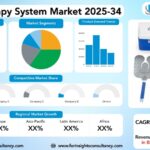 Cold Therapy System Market Size, Trends Analysis Research Report by Product Type (Motorized Cold Therapy Systems, Non-Motorized Cold Therapy Systems, Accessories), by Application (Post-Surgical Recovery, Sports Medicine, Pain Management, Physical Therapy, Others), by Distribution Channel, by End-User, and By Region Global Market Analysis And Forecast, 2025-2034
