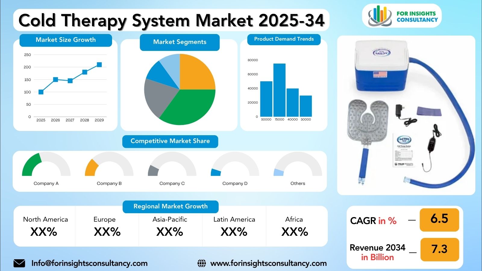 Cold Therapy System Market Research Report 2025-34 | For Insights Consultancy