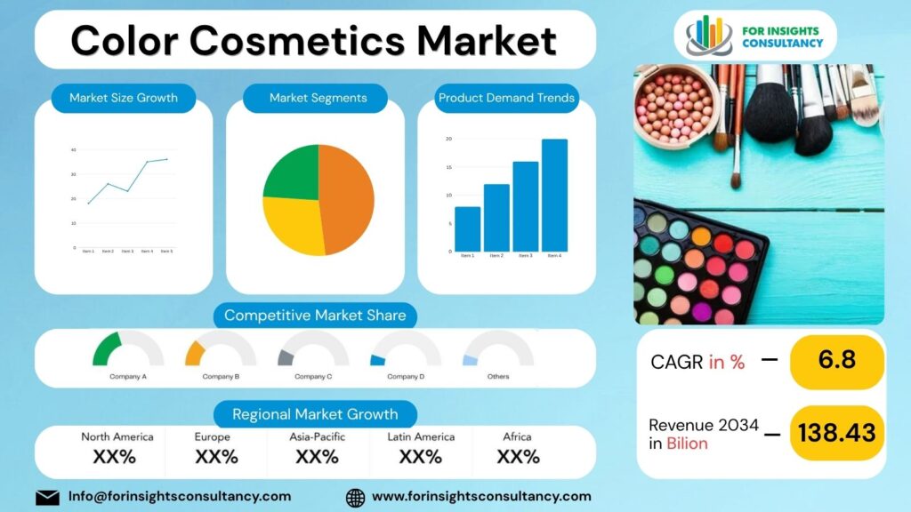 Color Cosmetics Market | For Insights Consultancy