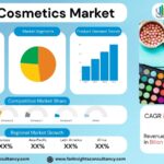 Color Cosmetics Market Size, Trends Analysis Research Report By Product Type (Face Products, Eye Products, Lip Products, Nail Products, Others), by Distribution Channel (Online, Offline), by End User, and By Region Global Market Analysis And Forecast, 2025-2034