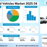 Commercial Vehicles Market Size, Trends Analysis Research Report by Fuel Type (Diesel, Petrol, Electric, Hybrid), by Vehicle Type (Light Commercial Vehicles, Heavy Commercial Vehicles), by Application (Freight Transport, Passenger Transport), by Propulsion Type (Internal Combustion Engine, Electric), and By Region Global Market Analysis And Forecast, 2025-2034