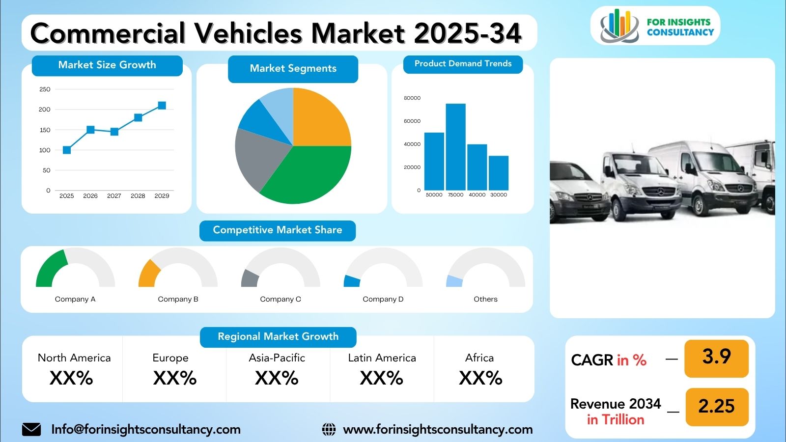 Commercial Vehicles Market Research Report 2025-34 | For Insights Consultancy