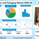 Corrugated Box and Packaging Market Size, Trends Analysis Research Report by Box / Product Type (Slotted Boxes, Telescope Boxes, Rigid Boxes, Folder Boxes, Corrugated Trays, Corrugated Pallets, Octabin, Others), by Material / Board Type (Single Wall Boards, Double Wall Boards, Triple Wall Boards, Single Face Boards, Micro-flute Boards) and, by Printing Technology, and By Region Global Market Analysis And Forecast, 2025-2034