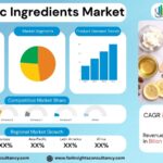 Cosmetic Ingredients Market Size, Trends Analysis Research Report By Product Type (Emollients, Emulsifiers, Surfactants, Polymers, Oils, Preservatives, Others), by Application (Skin Care, Hair Care, Makeup, Oral Care, Fragrance), by End User, and By Region Global Market Analysis And Forecast, 2025-2034