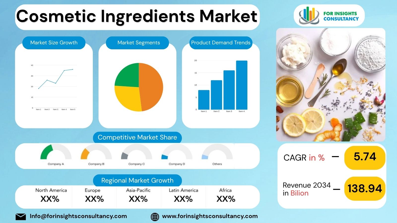Cosmetic Ingredients Market | For Insights Consultancy