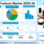Cosmetic Products Market Size, Trends Analysis Research Report By Product Type (Skincare, Haircare, Color/Make-up, Fragrances/Deodorants, Bath & Shower, Oral Care)), by Formulation Type (Natural & Organic, Conventional), by Gender, by end user, and By Region Global Market Analysis And Forecast, 2025-2034