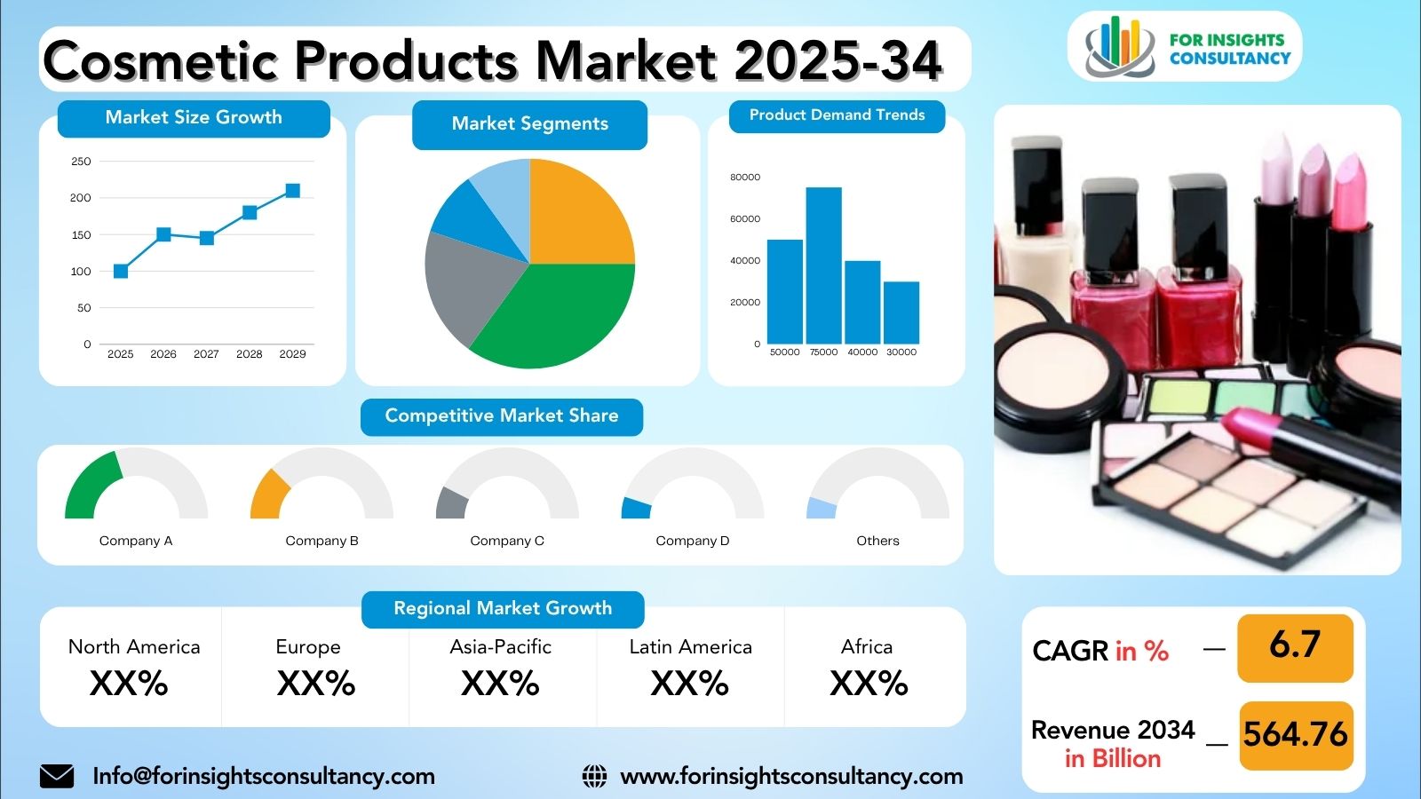 Cosmetic Products Market Research Report 2025-34 | For Insights Consultancy