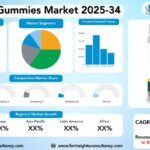 Creatine Gummies Market Size, Trends Analysis Research Report By Type (Monohydrate Gummies, Hydrochloride Gummies, Other Creatine Types), by Flavor (Fruit-Based, Citrus-Based, Mixed Berry, Others), by Category, by Distribution Channel, and By Region Global Market Analysis And Forecast, 2025-2034