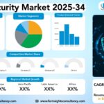 Cybersecurity Market Size, Trends Analysis Research Report By Security Type/Domain (Network Security, Endpoint Security (including Mobile and IoT), Cloud Security, Application Security, Data Security), By Deployment Model, And by Enterprise Size, and By Region Global Market Analysis And Forecast, 2025-2034