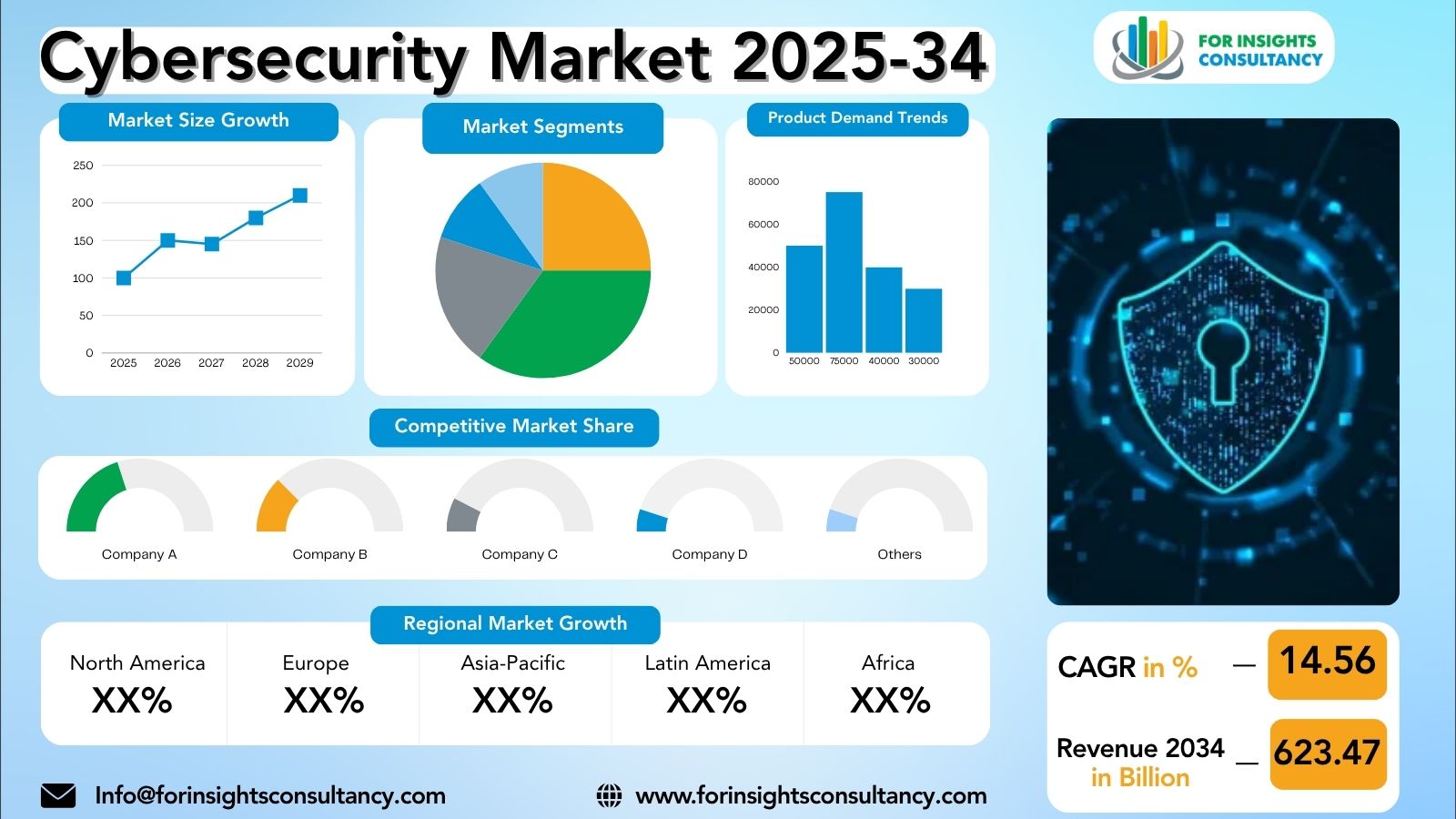 Cybersecurity Market Research Report 2025-34 | For Insights Consultancy
