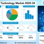 Digital Twin Technology Market Size, Trends Analysis Research Report By Type (Product Digital Twin, Process Digital Twin, System Digital Twin), by Application (Design & Engineering, Manufacturing, Predictive Maintenance, Performance Monitoring, Supply Chain Management), by Deployment Mode, by End-User Industry, and By Region Global Market Analysis And Forecast, 2025-2034