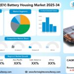 Electric Vehicle (EV) Battery Housing Market Size, Trends Analysis Research Report by Material (Aluminum, Steel, Carbon Fiber Reinforced Plastic (CFRP), Glass Fiber Reinforced Plastic (GFRP), Composite Materials), by Vehicle Type (Passenger Cars, Light Commercial Vehicles (LCVs), Heavy Commercial Vehicles (HCVs)), by Propulsion Type, and By Region Global Market Analysis And Forecast, 2025-2034