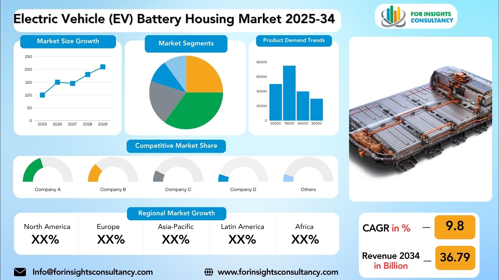 Electric Vehicle (EV) Battery Housing Market Research Report 2025-34 | For Insights Consultancy