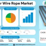 Elevator Wire Rope Market Size, Trends Analysis Research Report By Type (Steel Core Ropes, Fiber Core Ropes, Compacted Ropes), by Application (Passenger Elevators, Freight Elevators, Observation Elevators), by End User, and By Region Global Market Analysis And Forecast, 2025-2034