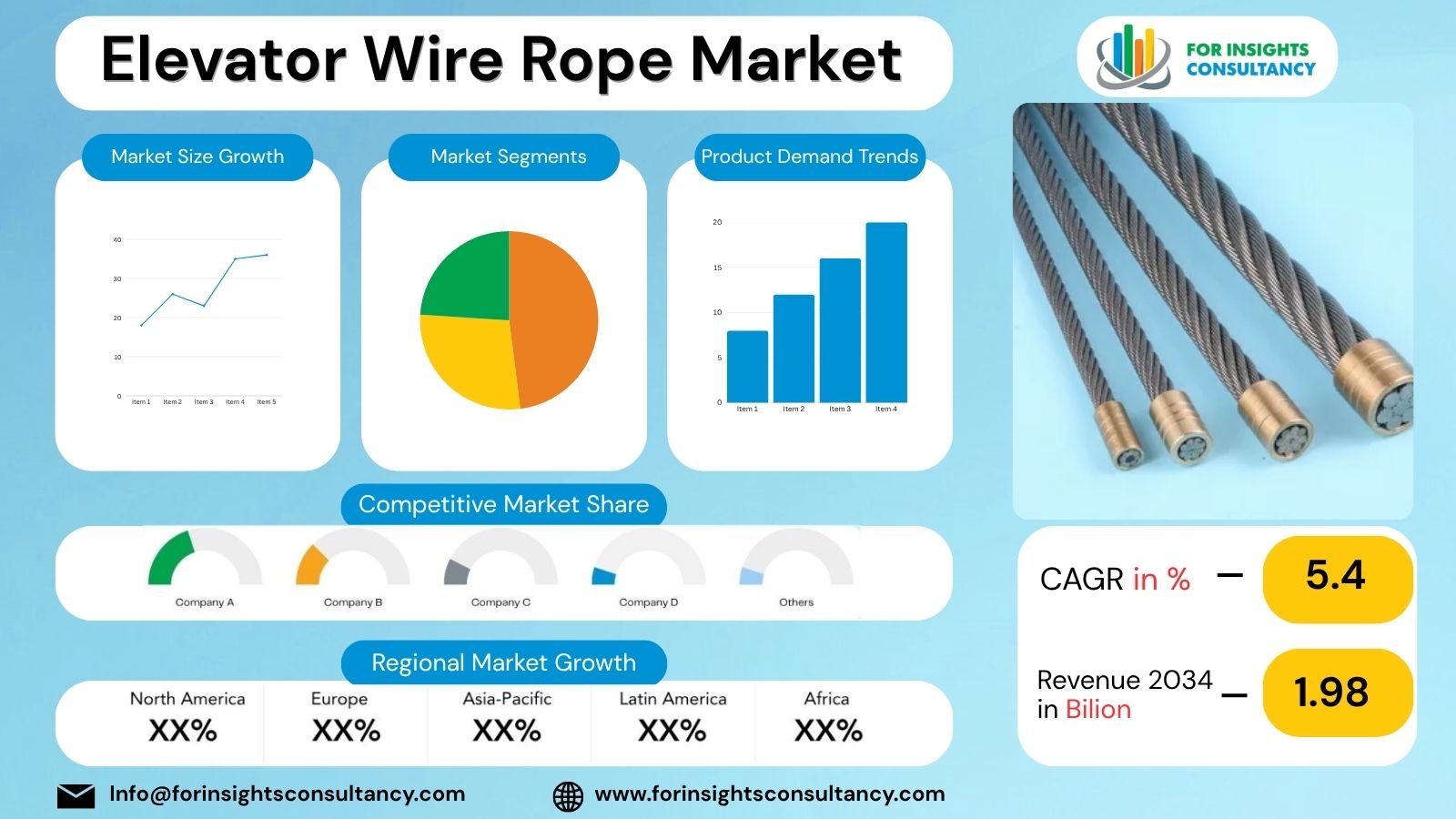 Elevator Wire Rope Market | For Insights Consultancy