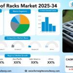 Europe Roof Racks Market Size, Trends Analysis Research Report by Type (Cross Bars, Roof Boxes, Bike Carriers, Kayak Carriers, Ski & Snowboard Carriers, Luggage Carriers, Others), by Material (Aluminum, Steel, Plastic, Composite), by Vehicle Type, and By Region Global Market Analysis And Forecast, 2025-2034