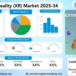 Extended Reality (XR) Market Size, Trends Analysis Research Report by Type (Augmented Reality (AR), Virtual Reality (VR), Mixed Reality (MR)), by Component (Hardware, Software, Services), by Application, by End User, and By Region Global Market Analysis And Forecast, 2025-2034