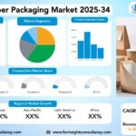 Flexible Paper Packaging Market Size, Trends Analysis Research Report By Packaging Type (Pouches (often the largest segment), Bags, Wraps, Roll Stock, Shrink Sleeves, and Envelopes), by Paper Grade (Material) (Kraft Paper (often the largest segment), Coated Paper, Laminated Paper, Parchment Paper, Greaseproof Paper, and Glassine Paper), by Printing Technology, by End-User Industry, and By Region Global Market Analysis And Forecast, 2025-2034