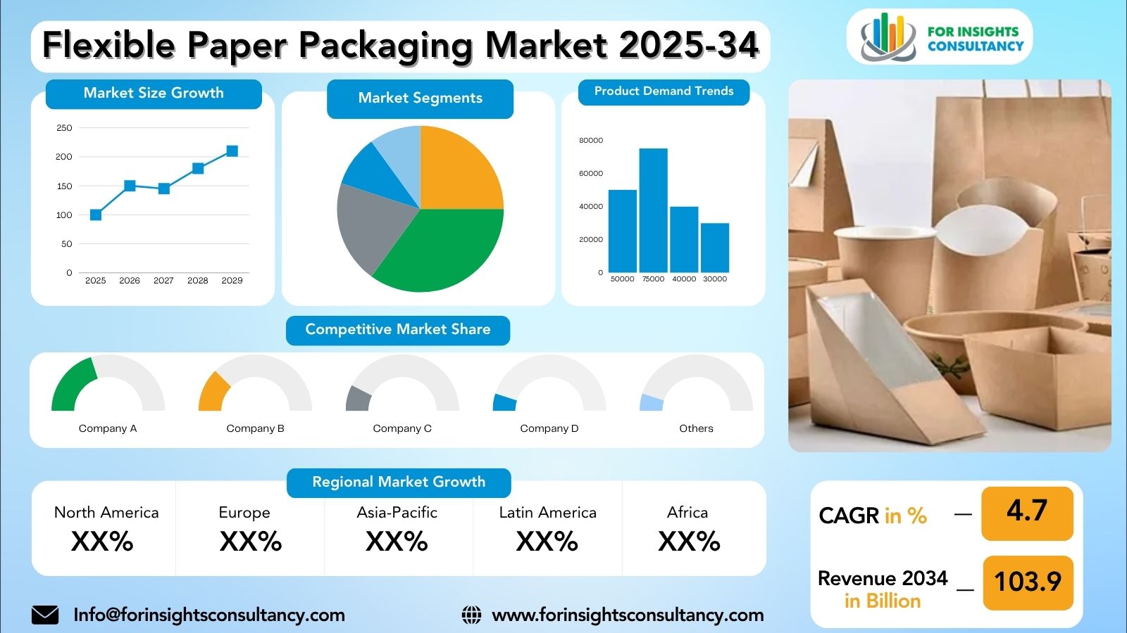 Flexible Paper Packaging Market Research Report 2025-34 | For Insights Consultancy