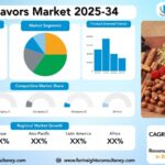 Food Flavors Market Size, Trends Analysis Research Report by Type / Labeling (Natural Flavors, Synthetic Flavors (sometimes including Nature-identical), Nature Identical Flavoring, Artificial Flavors), by Flavor (Vanilla, Chocolate & Brown, Fruit & Nut, Spices & Savory, Dairy, Mint, Others), by Form, By End User, and By Region Global Market Analysis And Forecast, 2025-2034