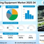 Food Processing Equipment Market Size, Trends Analysis Research Report By Equipment Type (Processing Equipment, Pre-Processing Equipment, Ancillary Equipment), by Mode of Operation (Automatic, Semi-Automatic, Manual), by Application (Bakery & Confectionery, Meat, Poultry, and Seafood, Dairy Products, Beverages (Alcoholic and Non-Alcoholic), Fruit, Nut, and Vegetable, Grains, Others), and By Region Global Market Analysis And Forecast, 2025-2034
