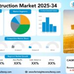 GCC Construction Market Size, Trends Analysis Research Report by public/private sector (Residential Construction, Commercial Construction, Industrial Construction, Infrastructure (Transport) Construction, Energy and Utilities Construction, Institutional Construction, Oil & Gas Construction), and By Region Global Market Analysis And Forecast, 2025-2034