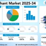 Gold Etchant Market Size, Trends Analysis Research Report by Type (Iodine-Based Etchants, Cyanide-Based Etchants, Non-Cyanide Etchants, Aqua Regia Etchants, Others), by Application (Semiconductor Manufacturing, Microelectromechanical Systems (MEMS), Printed Circuit Boards (PCBs), Thin-Film Fabrication, Laboratory Research, Others), by End User, and By Region Global Market Analysis And Forecast, 2025-2034