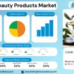 Herbal Beauty Products Market Size, Trends Analysis Research Report By Product Type (Skin Care, Hair Care, Oral Care, Makeup, Others), by Distribution Channel (Online, Offline), by End User, and By Region Global Market Analysis And Forecast, 2025-2034