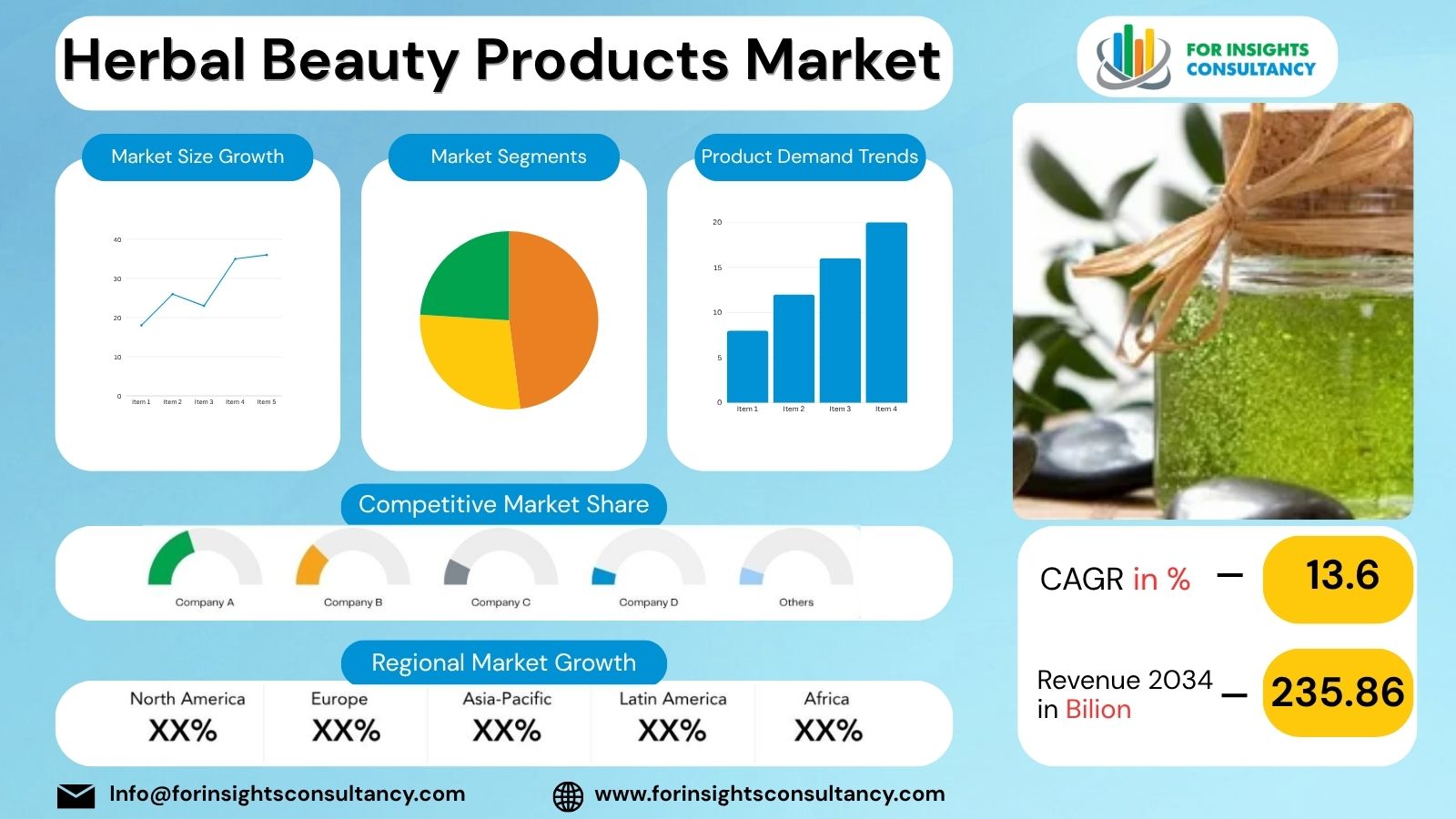 Herbal Beauty Products Market | For Insights Consultancy
