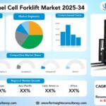 Hydrogen Fuel Cell Forklift Market Size, Trends Analysis Research Report by Type (Class 1 (Counterbalanced Trucks), Class 2 (Narrow Aisle Trucks), Class 3 (Pallet Trucks)), by Power Capacity (Below 2.5 kW, 2.5–5 kW, Above 5 kW), by End Use Industry (Warehousing and Logistics, Manufacturing, Food and Beverages, Retail and Wholesale, Automotive, Chemical, Others), by Application, and By Region Global Market Analysis And Forecast, 2025-2034
