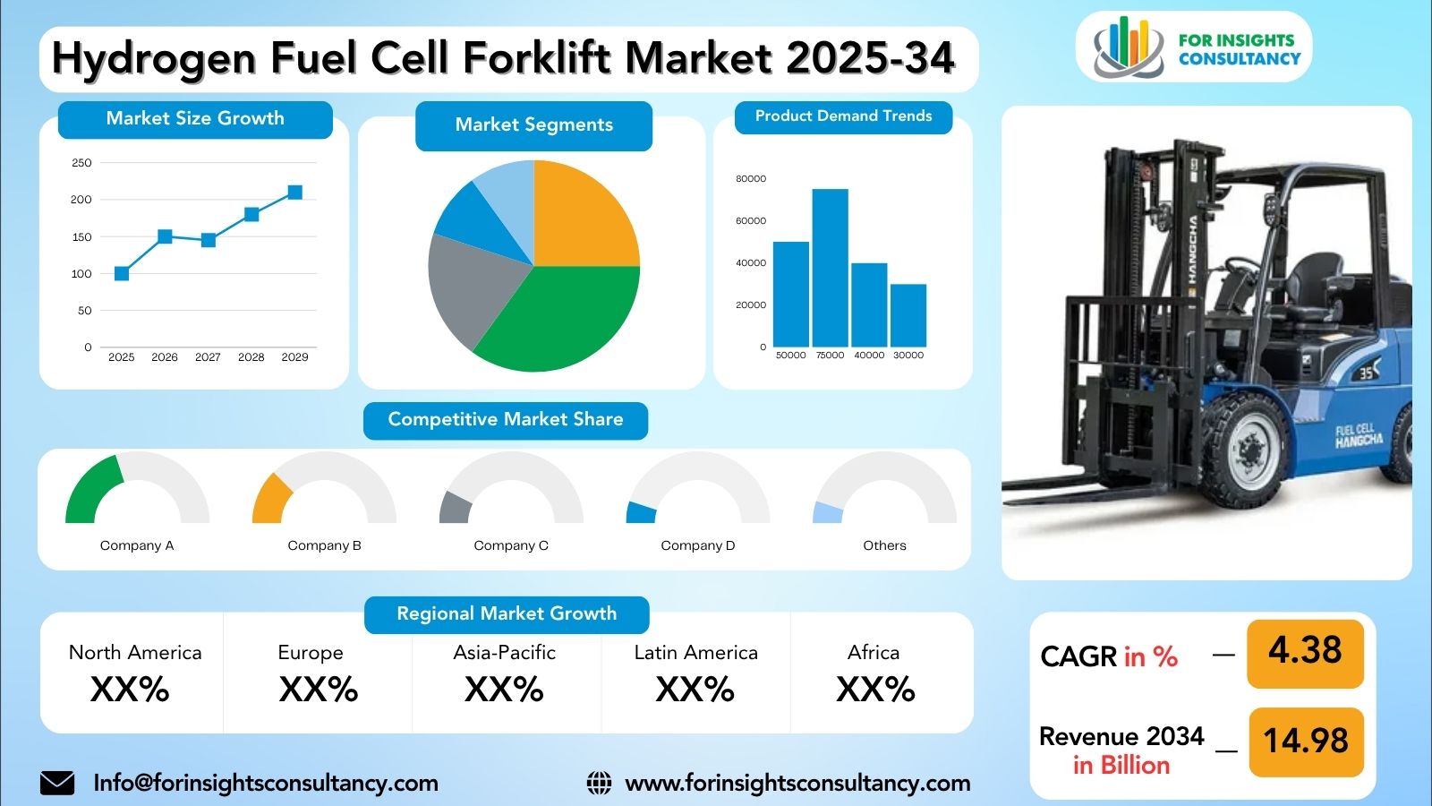 Hydrogen Fuel Cell Forklift Market Research Report 2025-34 | For Insights Consultancy