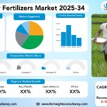India Foliar Fertilizers Market Size, Trends Analysis Research Report by Product Type (Mineral liquid/suspension foliar fertilizers, NPK-based foliar fertilizers, Micronutrient foliar fertilizers, Biostimulants, Combinations of biostimulants with mineral fertilizer components), by Application (Horticulture (open field), Horticulture (greenhouse), Field crops, Turf & ornamental crops), by Formulation, by End-User, and By Region Global Market Analysis And Forecast, 2025-2034